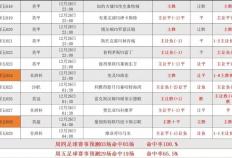 2026世界杯竞猜-法甲联赛第17轮：尼斯VS斯特拉斯堡 最新赛事分析