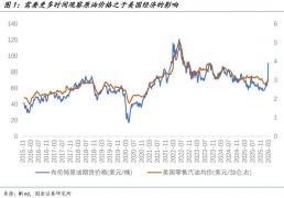 世界杯下注-美(měi)國(guó)經(jīng)济面臨(lín)“戴维斯(sī)双杀”