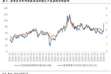 世界杯下注-美(měi)國(guó)經(jīng)济面臨(lín)“戴维斯(sī)双杀”