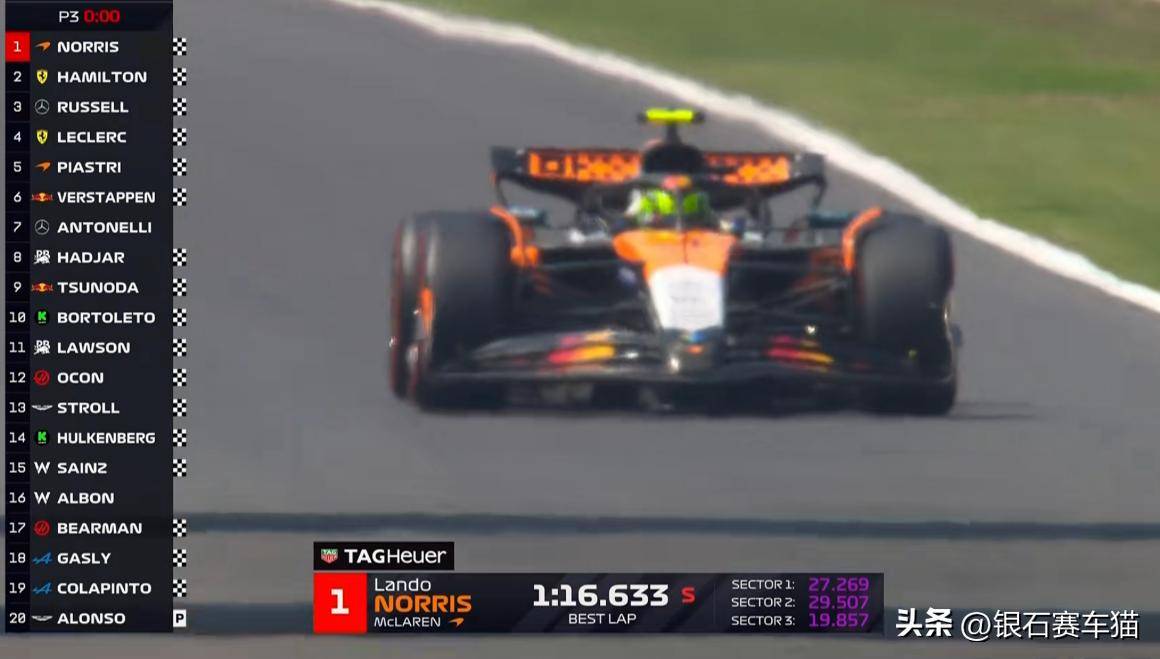 世界杯预测-F1墨西哥(gē)大(dà)獎(jiǎng)赛发车顺位已定，諾(nuò)里斯能否翻盘？法拉(lā)利(lì)能否夺冠？