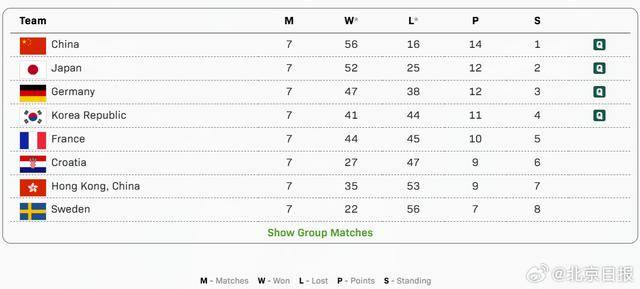 美加墨世界杯-混合团体世界杯国乒半决赛对阵韩国