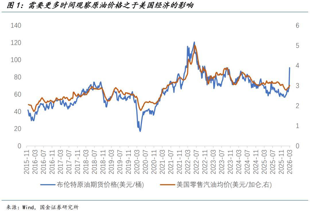 世界杯下注-美(měi)國(guó)經(jīng)济面臨(lín)“戴维斯(sī)双杀”
