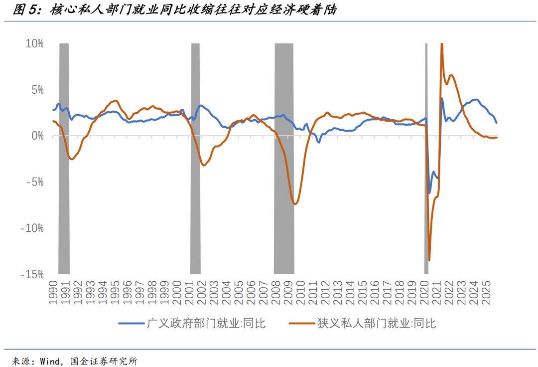 世界杯下注-美(měi)國(guó)經(jīng)济面臨(lín)“戴维斯(sī)双杀”